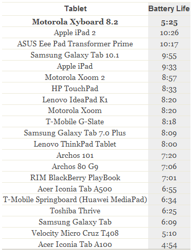 SP32-20111228-100548