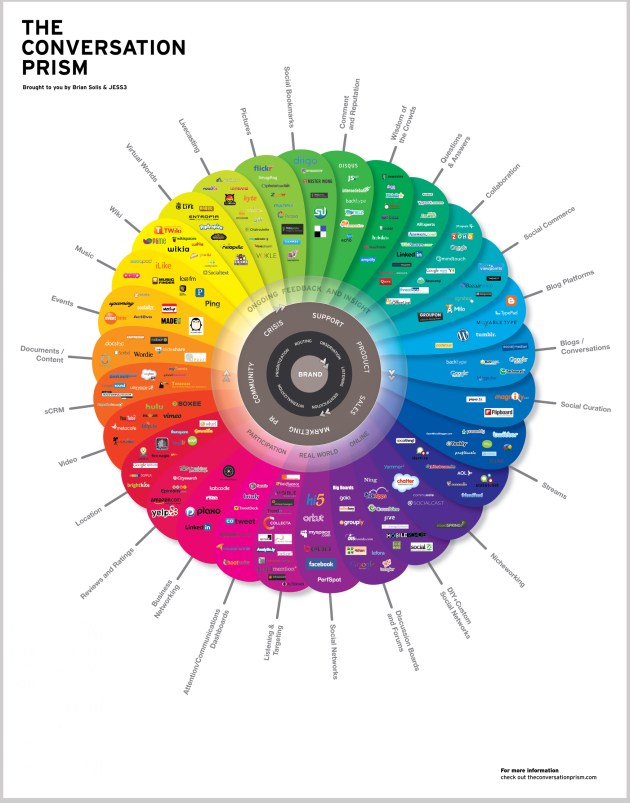 the conversation prism-solis-high-res