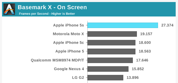 More proof that graphics benchmarks favor devices with lower-res displays