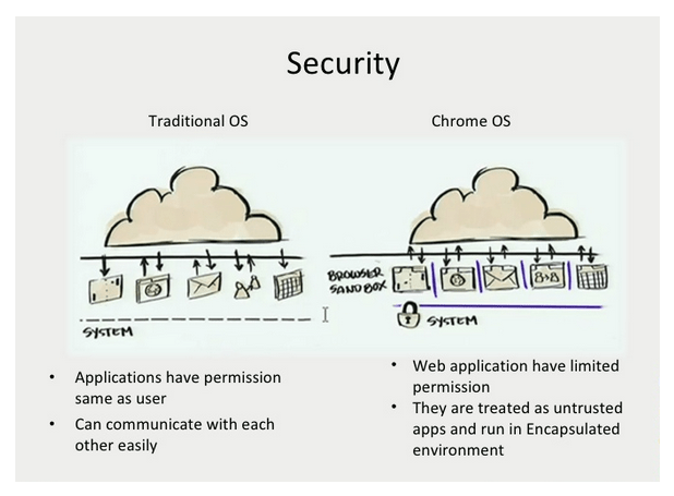 A Chromebook is much more secure than a PC (Image courtesy of Nilesh Patni)