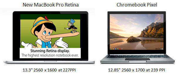  Apple's claims that the MacBook Pro is the highest resolution notebook is simply not true