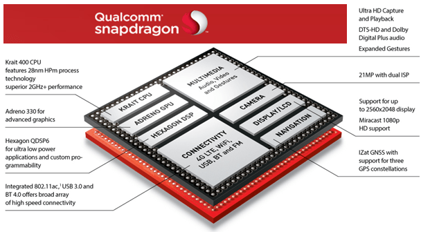 This year most of the best phones have Snapdragon 800 processors