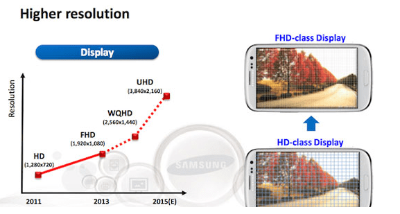 Samsung recently shared their screen roadmap with analysts